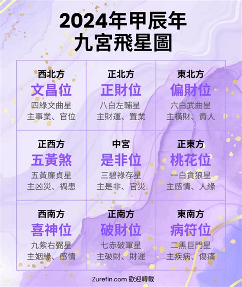 風水方位2024九運九宮飛星圖|2024吉凶方位圖